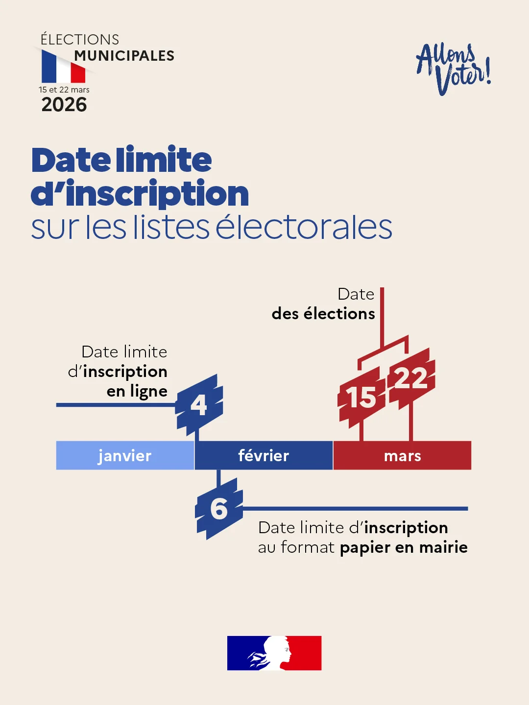 Calendrier des dates limites d'inscription électorales 2026 - Annecy